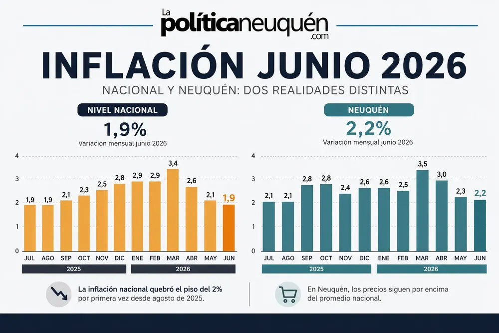Inflación Argentina Neuquen